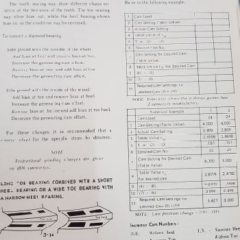Gleason NO 137 Gear grinding machine