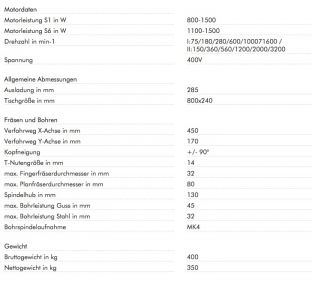 Holzmann (New); BF50DIG