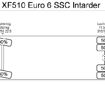 DAF XF510 Euro 6 SSC Intarder