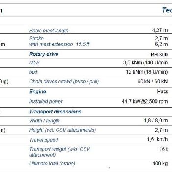 Drilling Rig CG 10 (CSV piles)