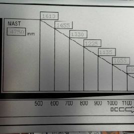 Doosan D20SC-5 Forklift / used