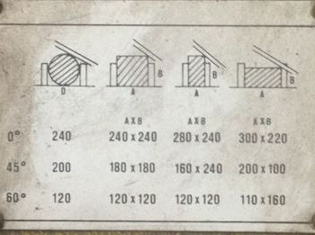 FMB Jupiter Automatica band saw for metal