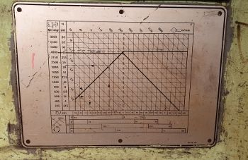 Heyligenstaedt D1b 1000/4000 heavy duty lathe