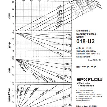 Rotary Lobe Pump WAUKESHA 018U2