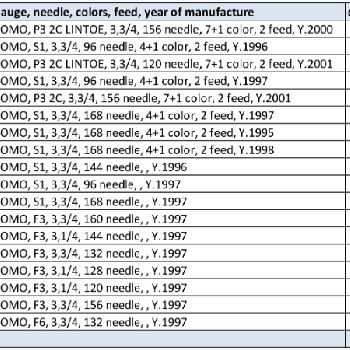 Sangiacomo LINTOE 2C, S1, F3, F6 Knitting machine for socks