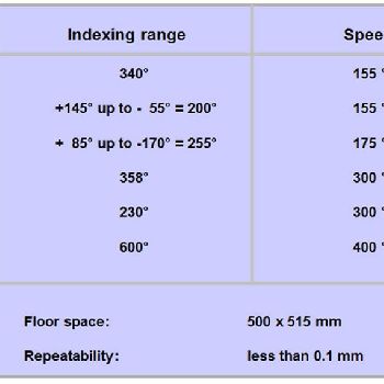 Cloos Romat 410 Welding machine