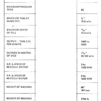 Manesty BB3B Rotary tablet press