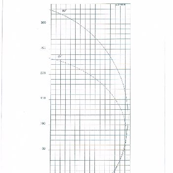 EISELE LINEA VIS TU/5P Double Mitre Light Alloy Saw