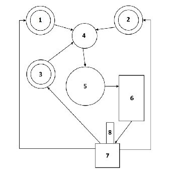 Walther Trowal Walther Trowal