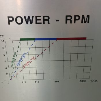 Used MOMAC SC 230 cnc lathe