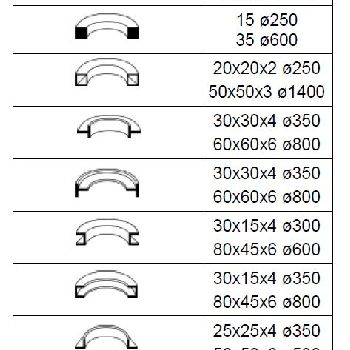 RHTC PB 50-3H - Section Roller