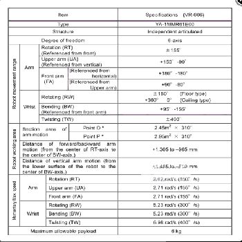 Panasonic VR 006 Industrial robot