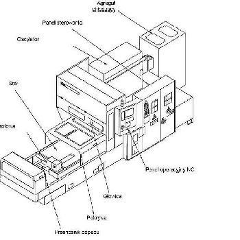 Yamazaki Mazak Sg 510 4,0kW mk laser cutting machine