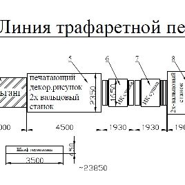 Barberan Complete line Werk