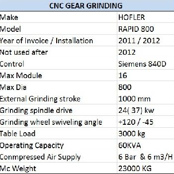 Hofler Rapid 800 Gear grinding machine