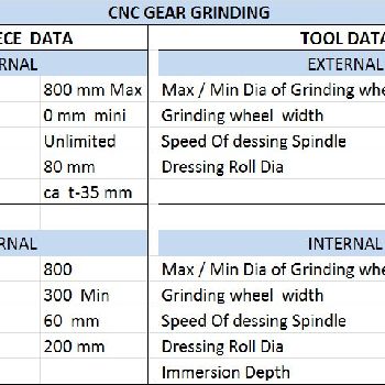 Hofler Rapid 800 Gear grinding machine