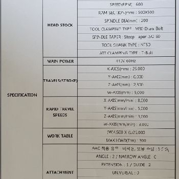 Retrofitted Waldrich Coburg Floor type boring machine CNC
