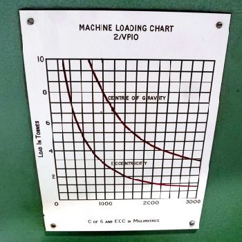 Bode 10 Ton Welding Positioner