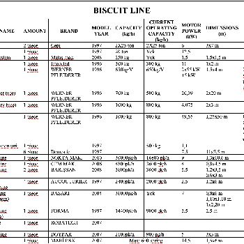 Werner Pfleiderer - Doymak Biscuit Line