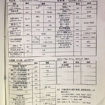 Nissei FV9100-310L Injection moulding machine