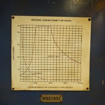 Bode VPC 45 ton positioner Welding positioner