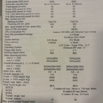 Euromac Euromac ZX1250/30 CNC punching machine