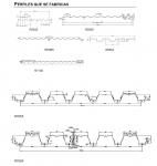 Profiling machine for the manufacture of corrugated sheet of Inox