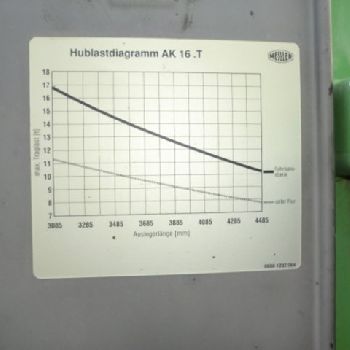 Meiller MEILLER AK 16.T