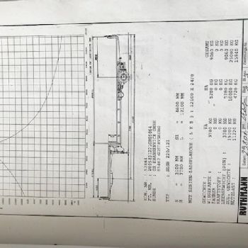 Ruthmann SLSK185 / 110, winch, Edscha hood