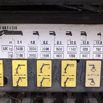 HIAB Hiab 166E-5 Duo, 15m - 760, hydr, radio