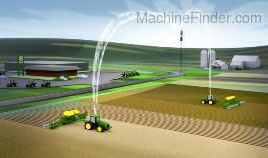 John Deere RTK Activation SF3000