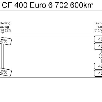 DAF CF 400 Euro 6 702.600km