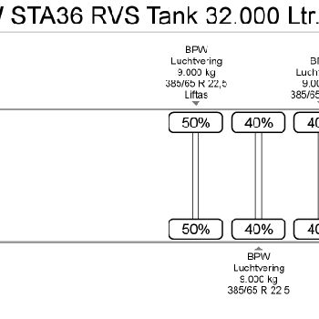 HLW STA36 RVS Tank 32.000 Ltr. / 3 Comp.