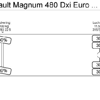 Renault Magnum 480 Dxi Euro 5 EEV 636.252Km
