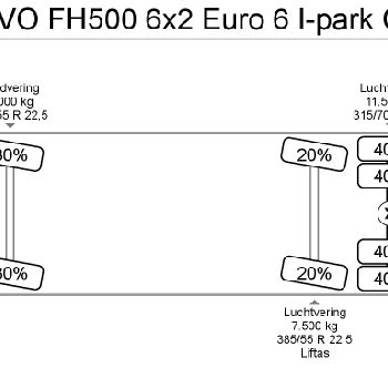 Volvo FH500 6x2 Euro 6 I-park Cool