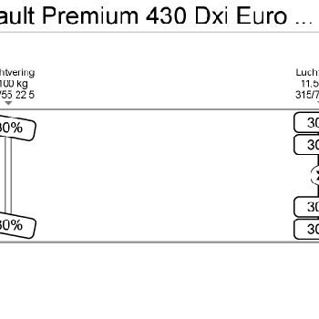 Renault Premium 430 Dxi Euro 5 585.712km