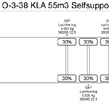 LAG O-3-38 KLA 55m3 Selfsupporting Kip unit