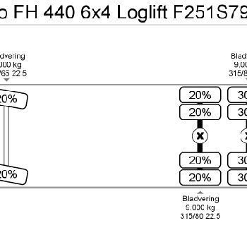Volvo FH 440 6x4 Loglift F251S79A