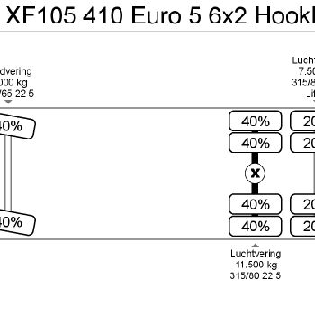 DAF XF105 410 Euro 5 6x2 Hooklift