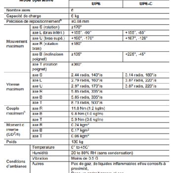 YASKAWA UP6 welding cell with positioner