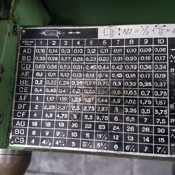 Center and spindle lathe