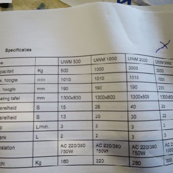 Lifting tables UWM UWM 3000